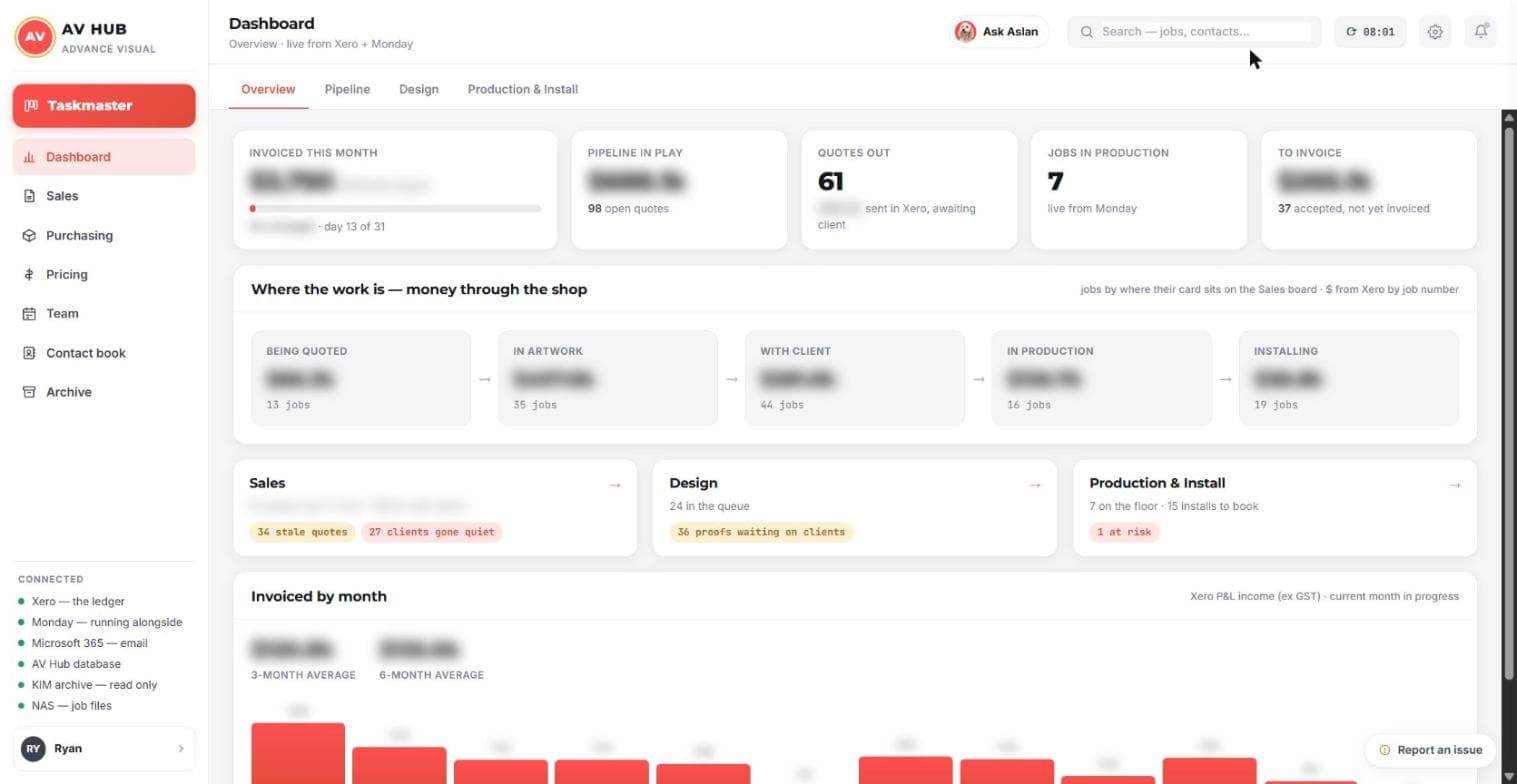The crystal ball dashboard: invoiced this month, pipeline, quotes out, and where the work sits from quote to install