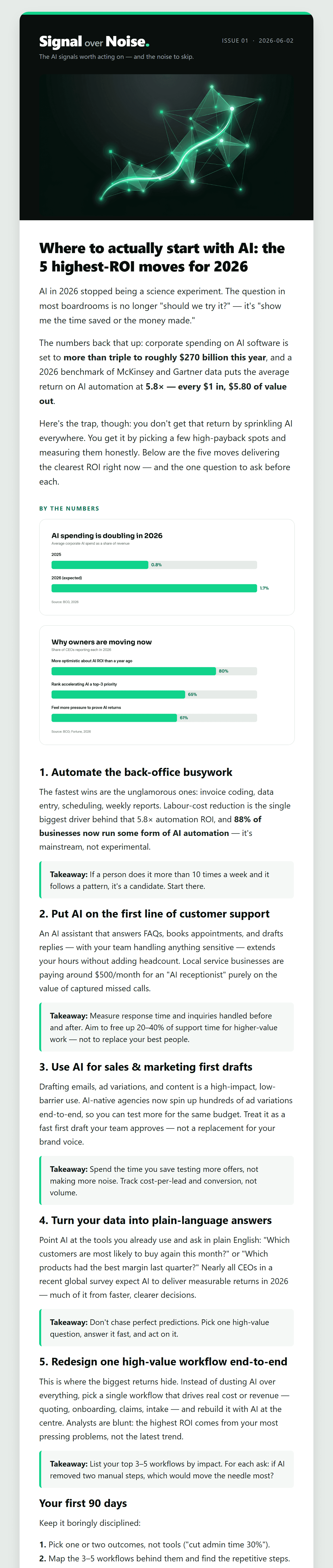 Newsletter Automation — preview