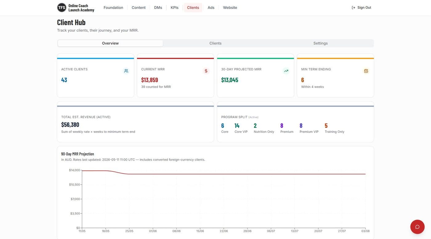 Client Hub — CRM + MRR